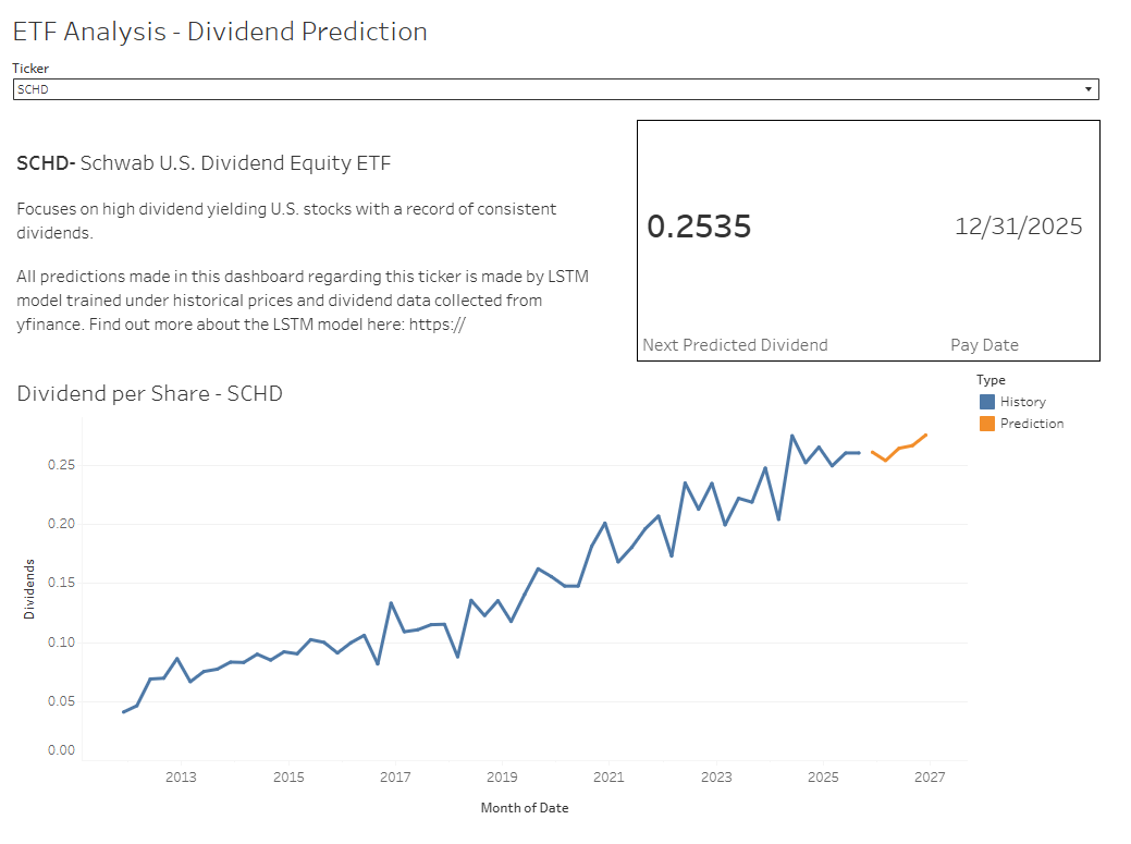Tableau Dashboard